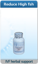 Reduce High FSH levels Reduce High FSH levels